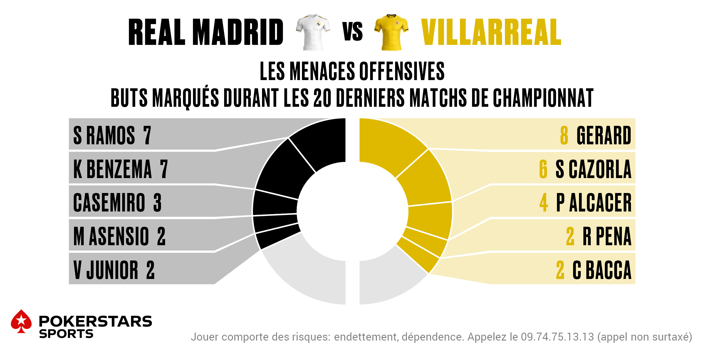 Real Madrid v Villarreal - Players FR